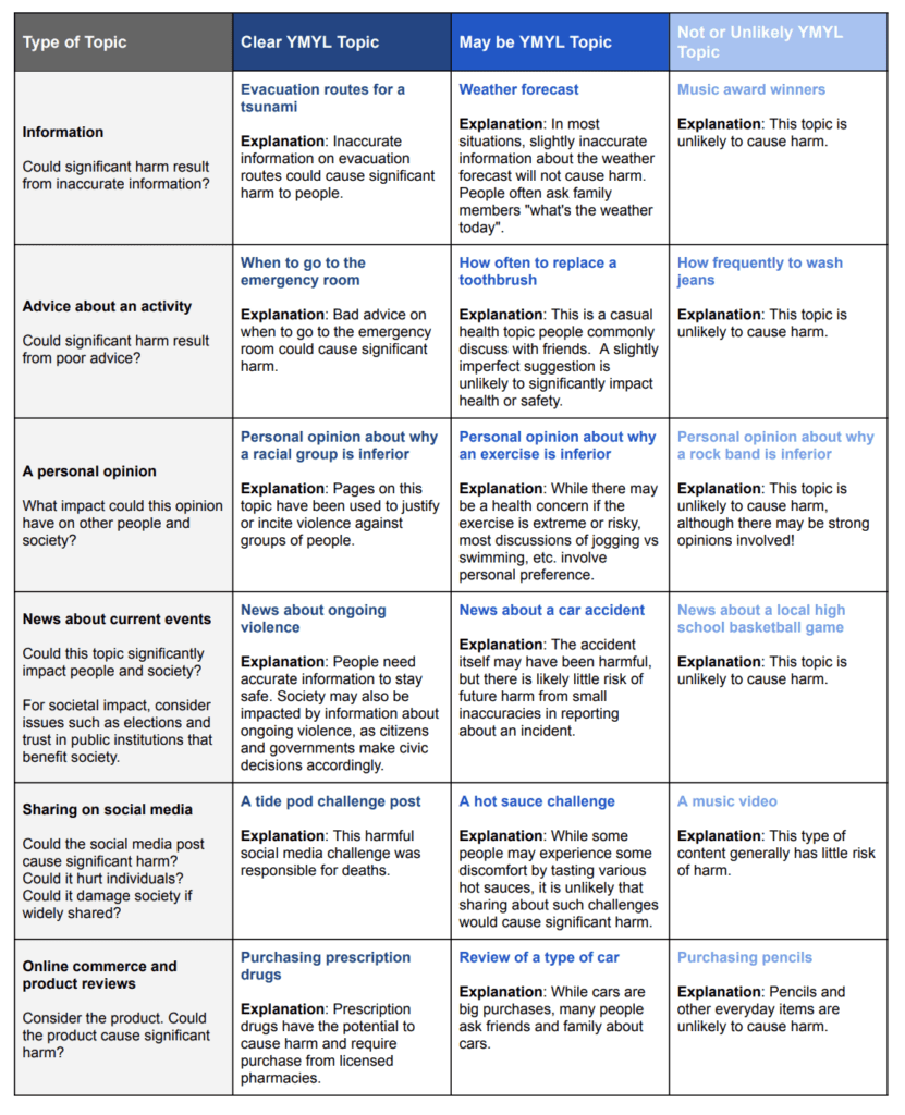 Search Quality Evaluator Guidelines screenshot